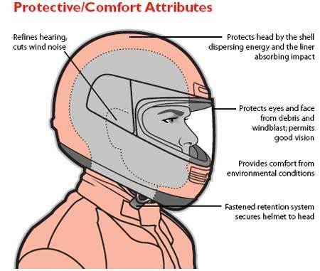 Tips Memilih Helm yang Baik dan Tepat