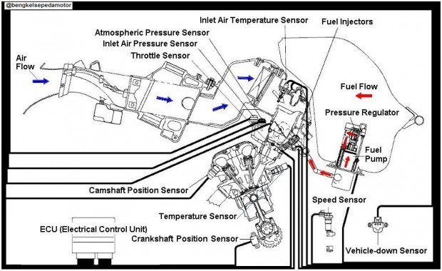 Sistem Bahan Bakar Injeksi ( Electronic Fuel Injection 