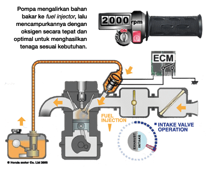 Sepeda Motor Sistem Injeksi