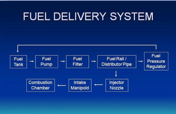 Skema fuel Delivery System